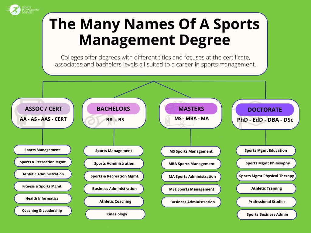 Sports Management Degree: Unlocking Career Opportunities