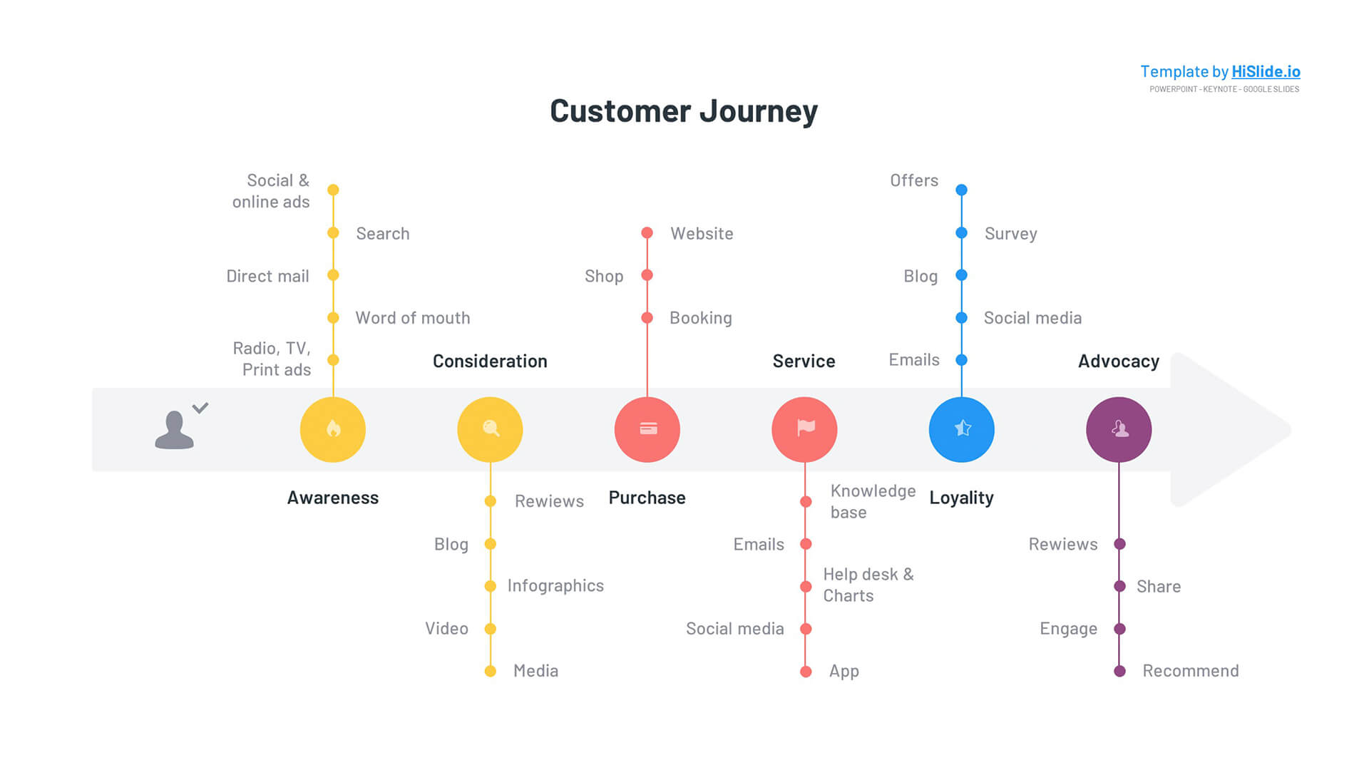 Student Journey Powerpoint And Google Slides Template Ppt Slides