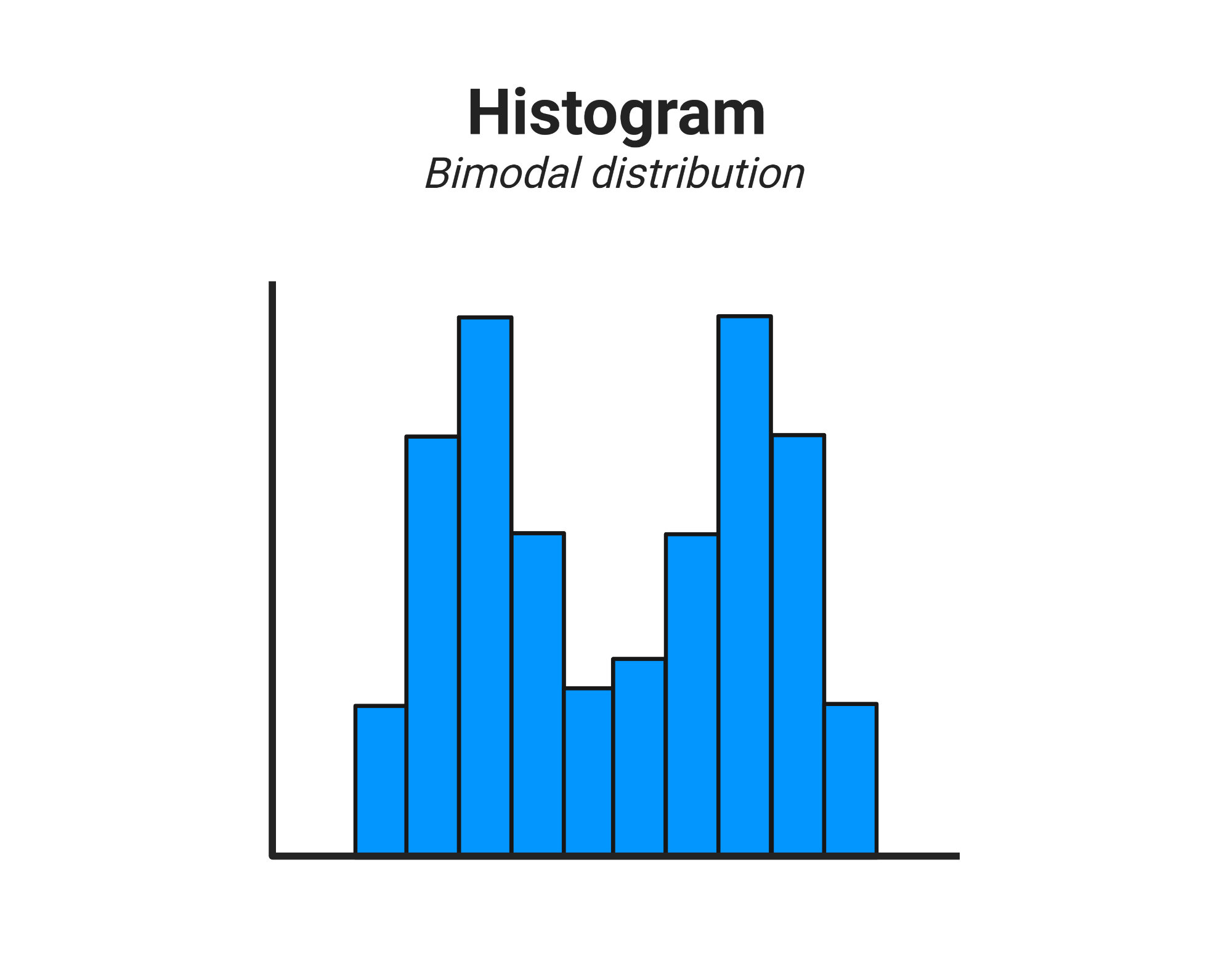 Symmetry Free Full Text A New Bimodal Distribution For Modeling