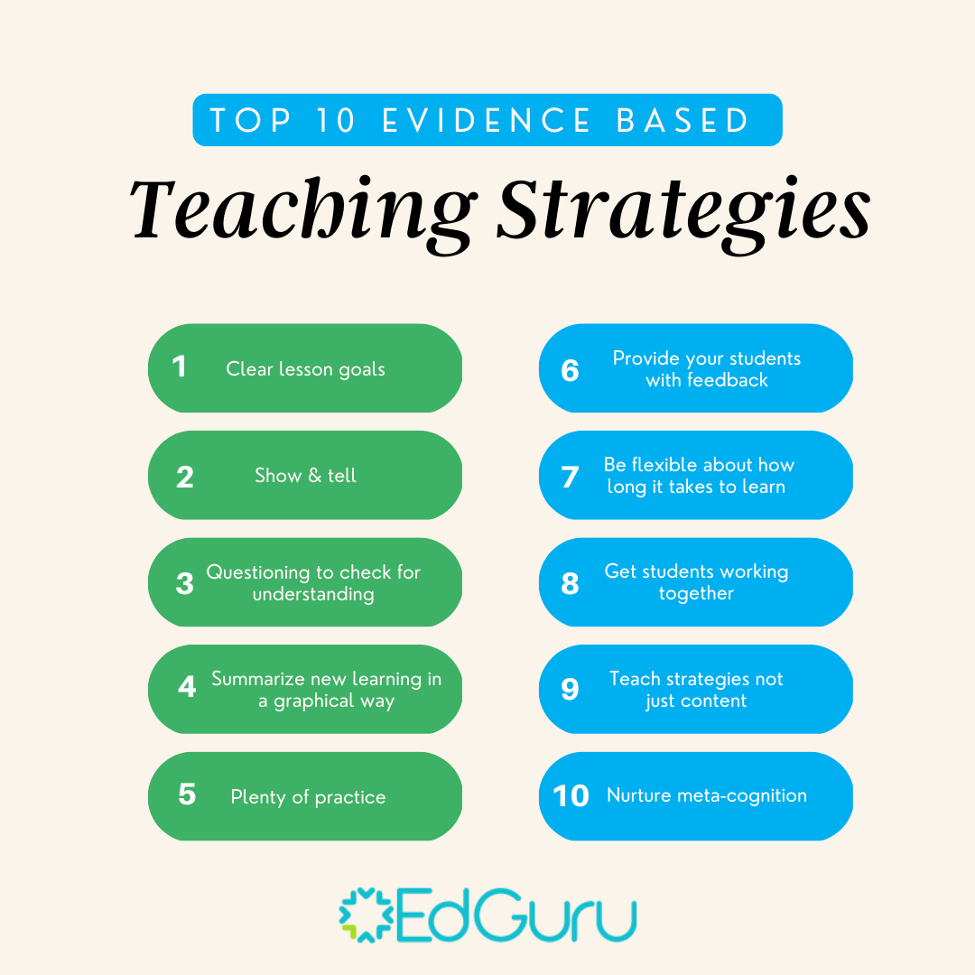 Teaching Strategies