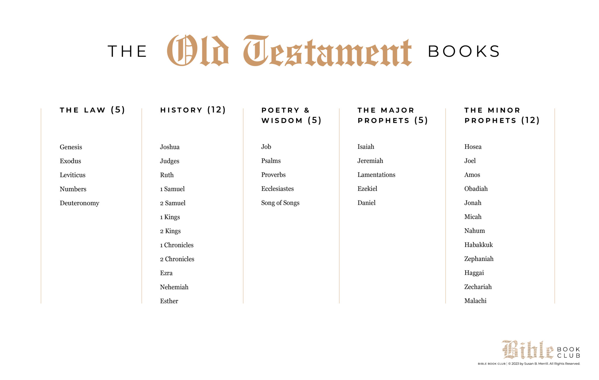 The Old Testament Books Susan Merrill