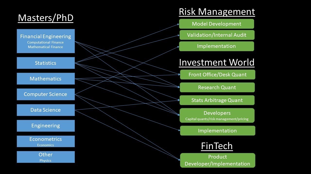 The Ultimate Guide To Finance Degree Jobs Career Paths And