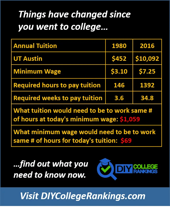 The University Of Texas At Austin Tuition And Fees