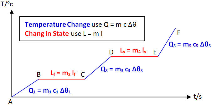 The Water Heating Curve: A Comprehensive Guide To Understanding States