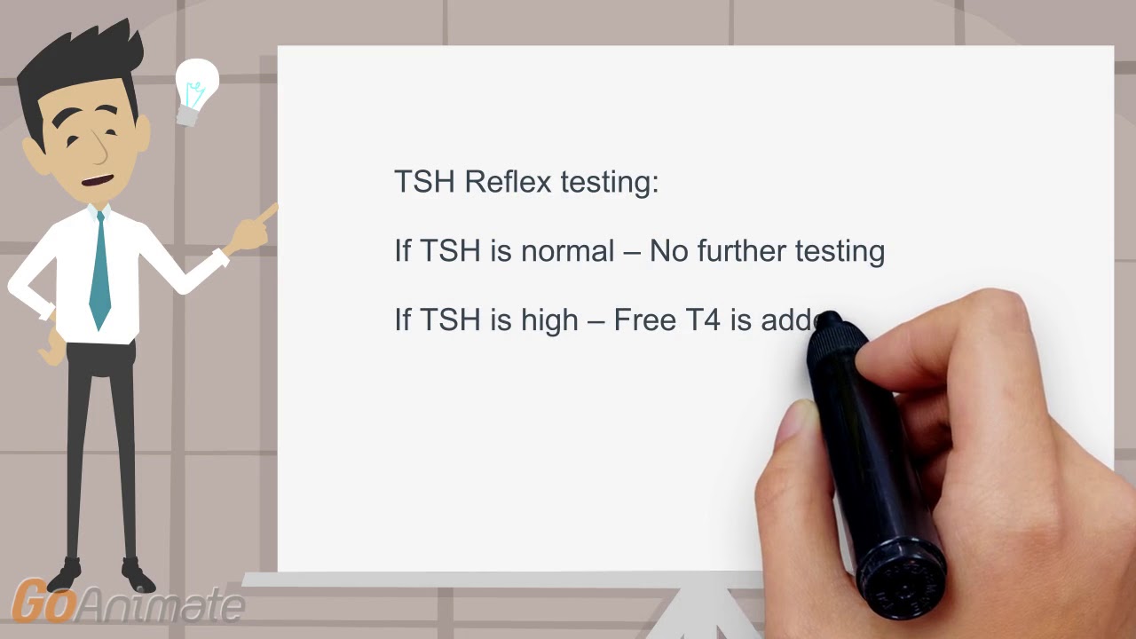 Tsh Reflex Testing Youtube