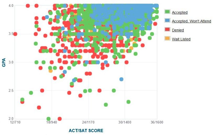 Unc Chapel Hill Transfer Acceptance Rate 2024 Strategies And Insights