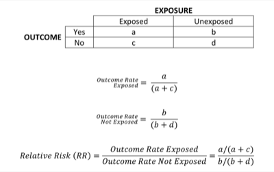 Understanding Relative Risk And Odds Ratios Research Thecompletemedic