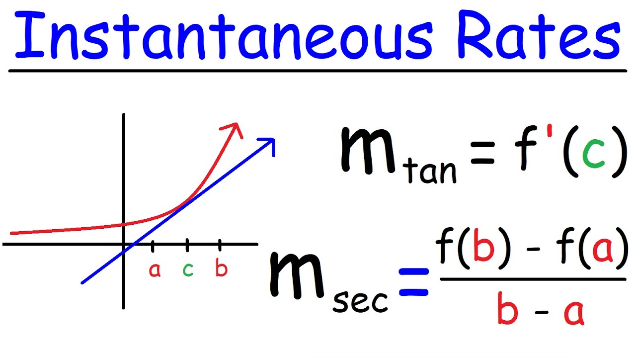 Unlocking The Instantaneous Rate Of Change: Master The Formulaic Approach