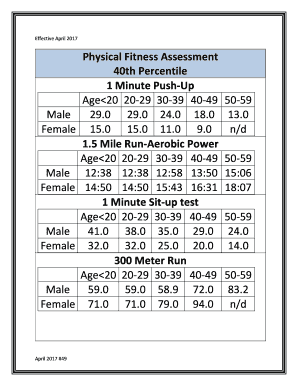 Usaf Fitness Test Score Sheets Air Force Physical Fitness Test Score Sheet