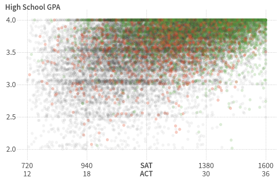 Ut Austin Gpa Calculator