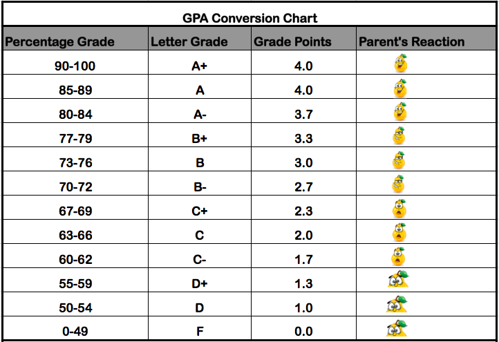 Ut's Easytrack Gpa Calculator: Stay On Top Of Your Grades