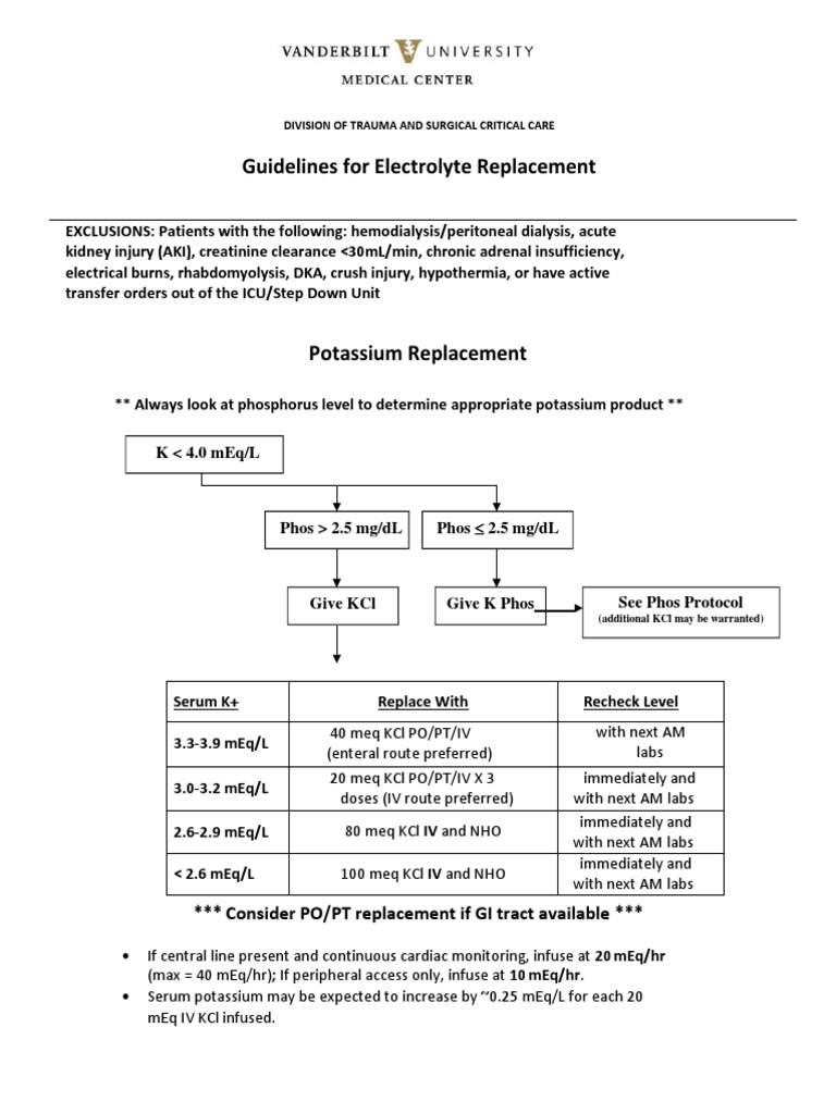 Vanderbilt Electrolyte Repletion: A Comprehensive Guide To Rehydration