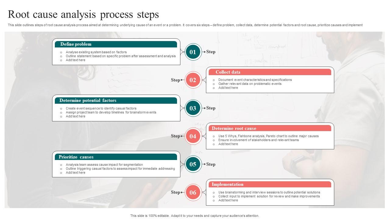 What Are The Key Steps In Root Cause Analysis? Uncover The Process