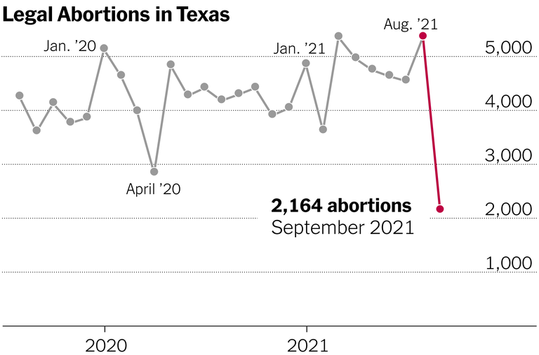 What Does Texas Senate Bill 17 Mean For You? Unraveling The Details