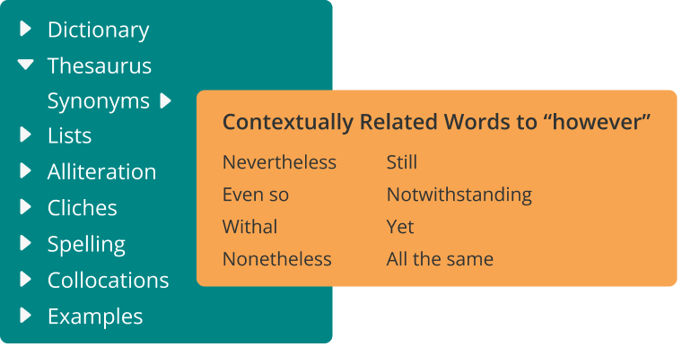 What Impact Does However Have At The Start Of A Sentence? Mastering The Art