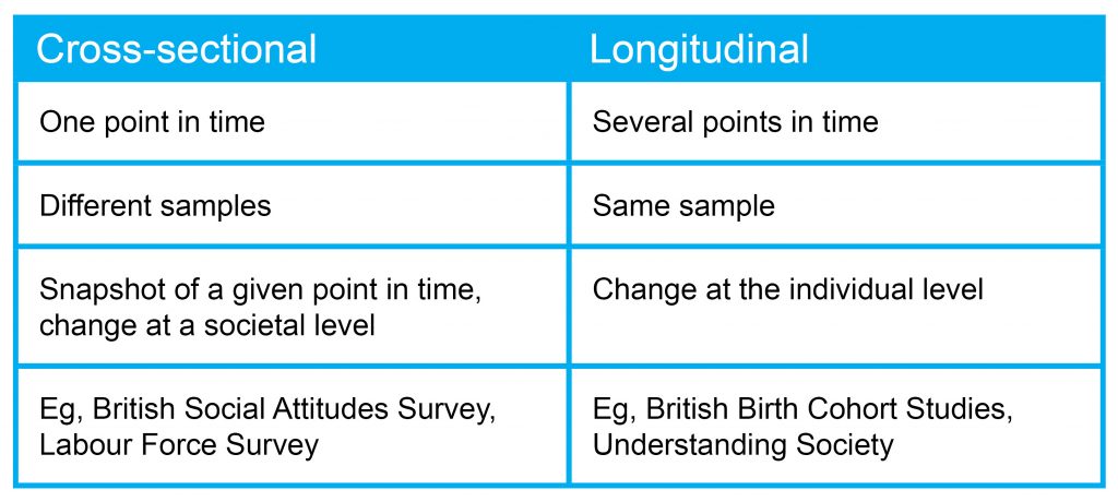 What Is A Cross Sectional Survey Research Design