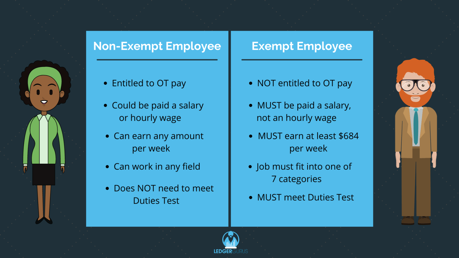 What Is Exempt And Non Exempt