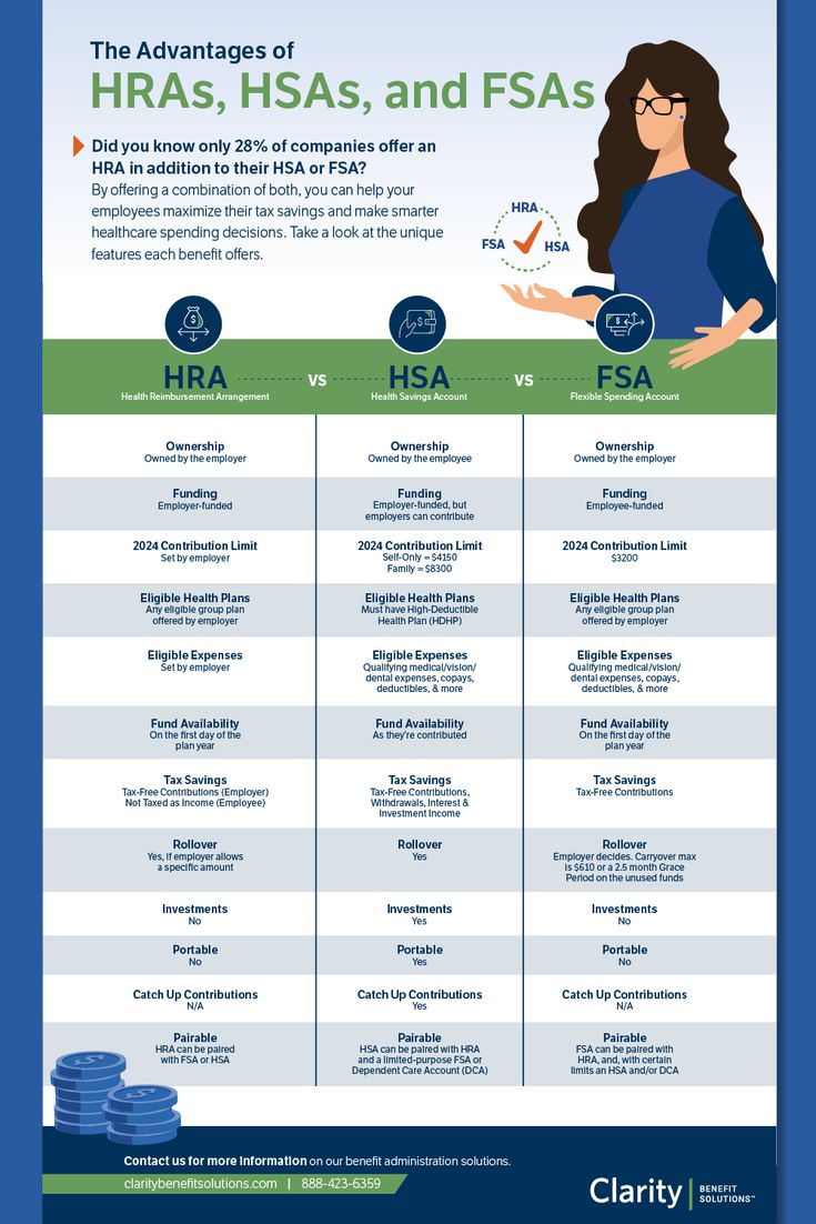 What S The Difference Between Hsa And Fsa Understanding The Main