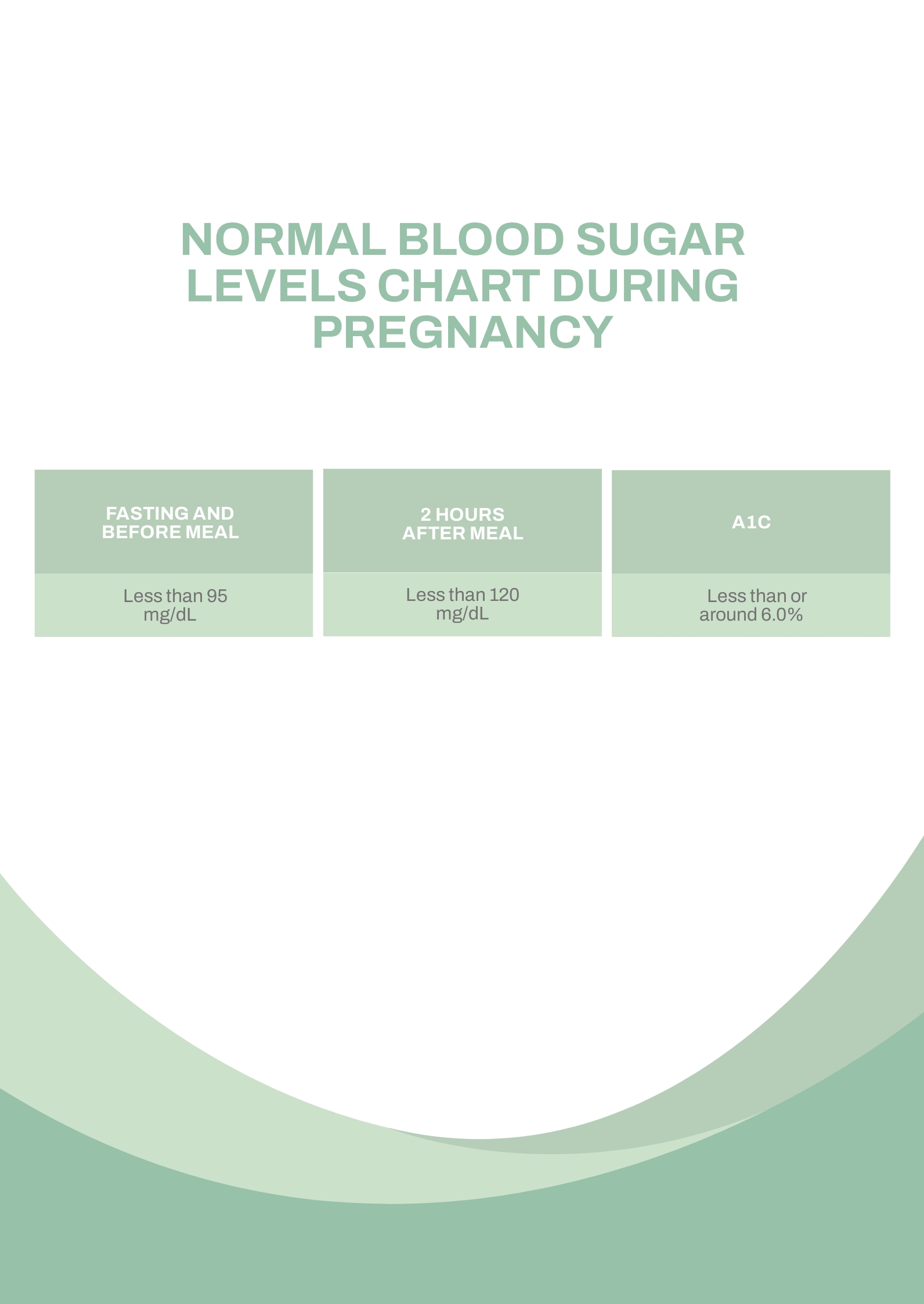 What's A Normal Sugar Level During Pregnancy? A Healthy Guide