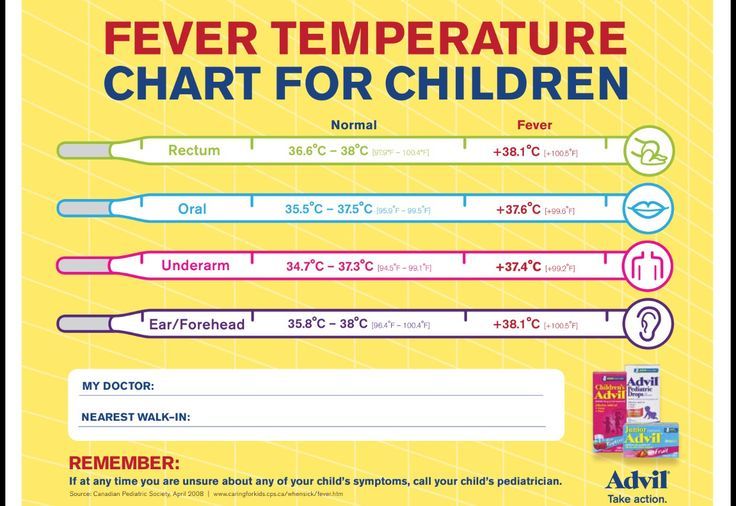 What's The Average Fever Duration? A Quick Guide