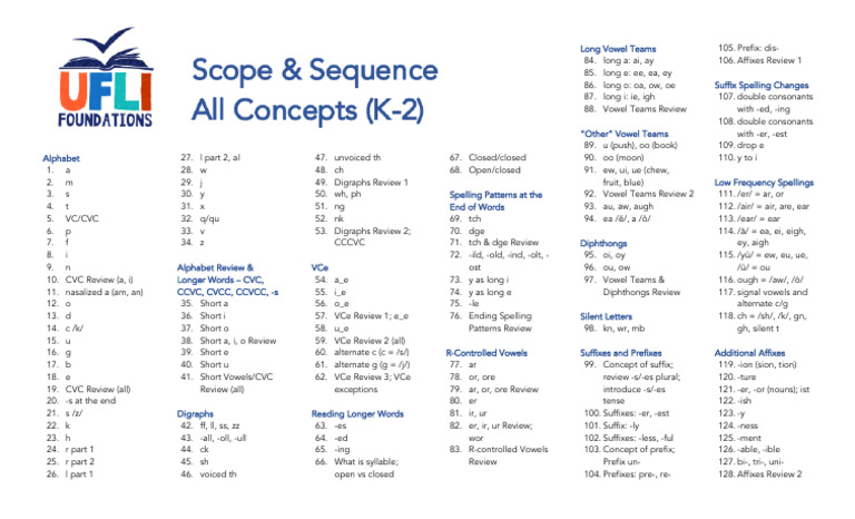 What's The Scope And Sequence Secret? Unlocking Learning Paths