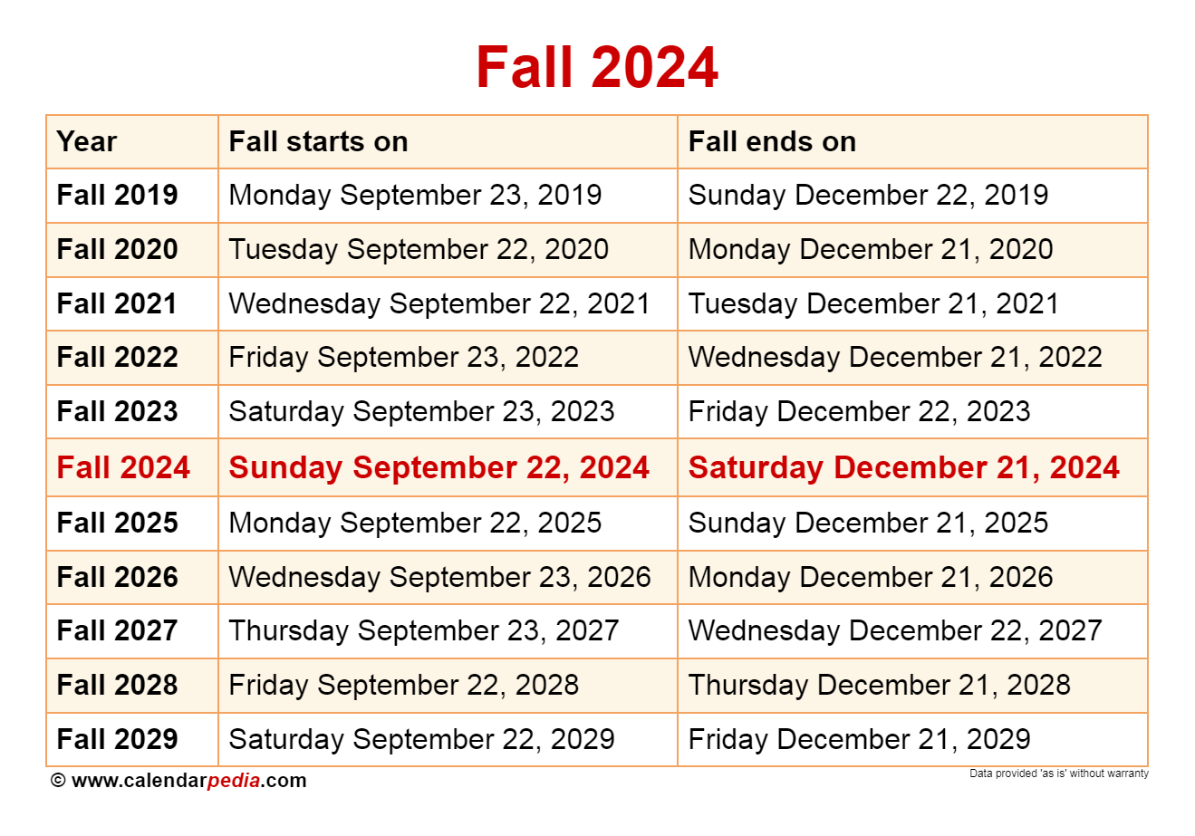 What's The University Of Cincinnati's Fall Schedule? All Details Here