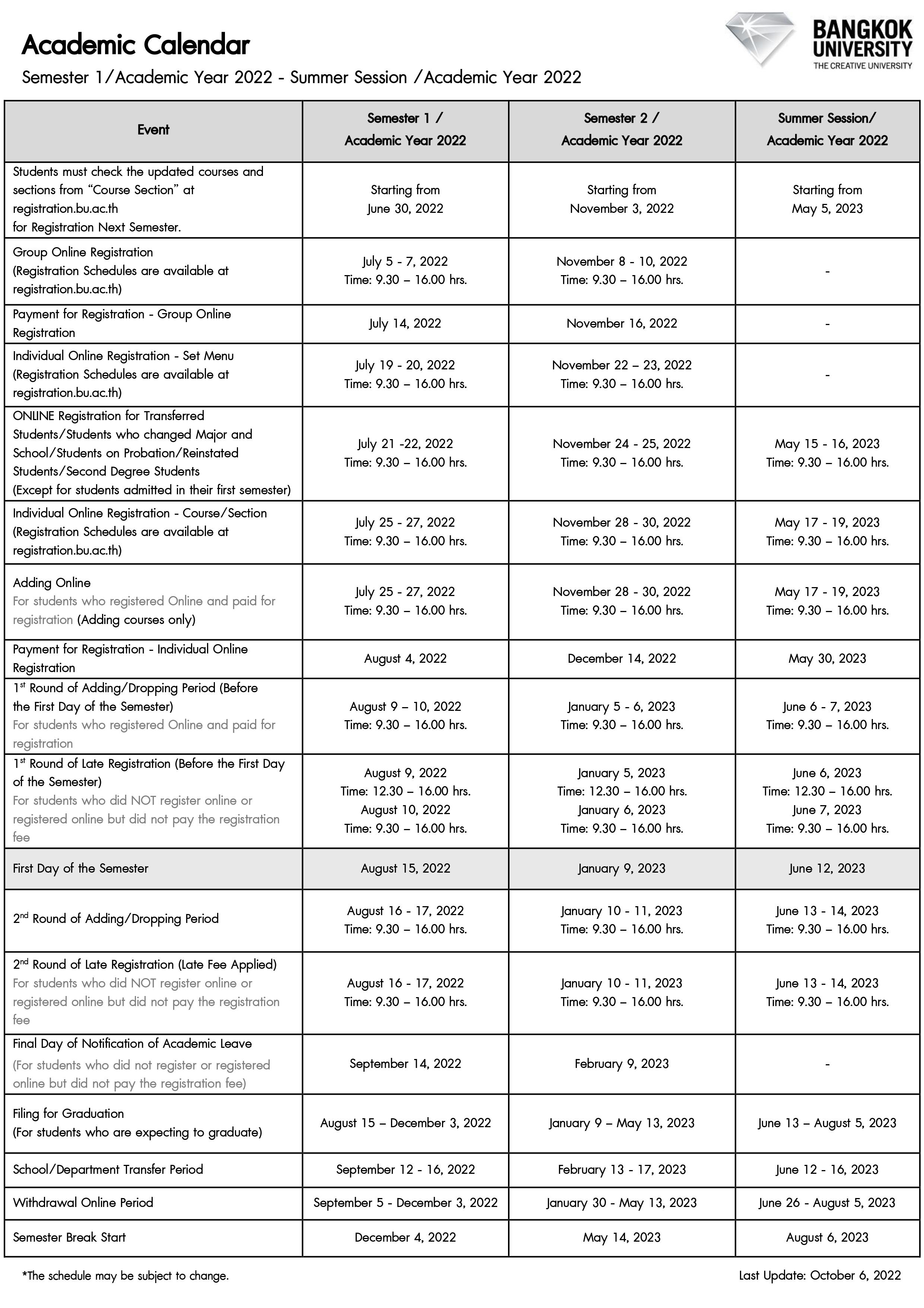 When Do Classes Start? Your Bu Academic Year Timeline