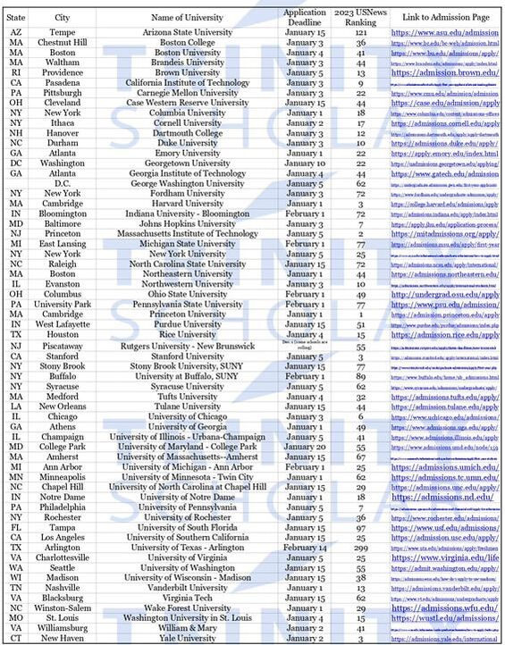 When Do I Apply For Nursing School In Michigan? Key Deadlines