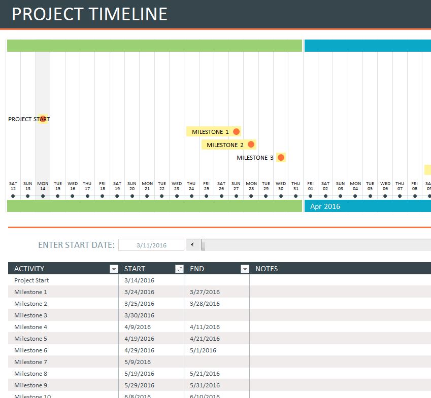 When To Apply For Umc: A Comprehensive Timeline