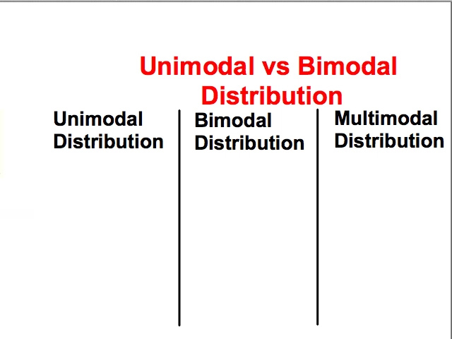 When To Choose Bimodal Vs. Unimodal Analysis? Your Decision Guide