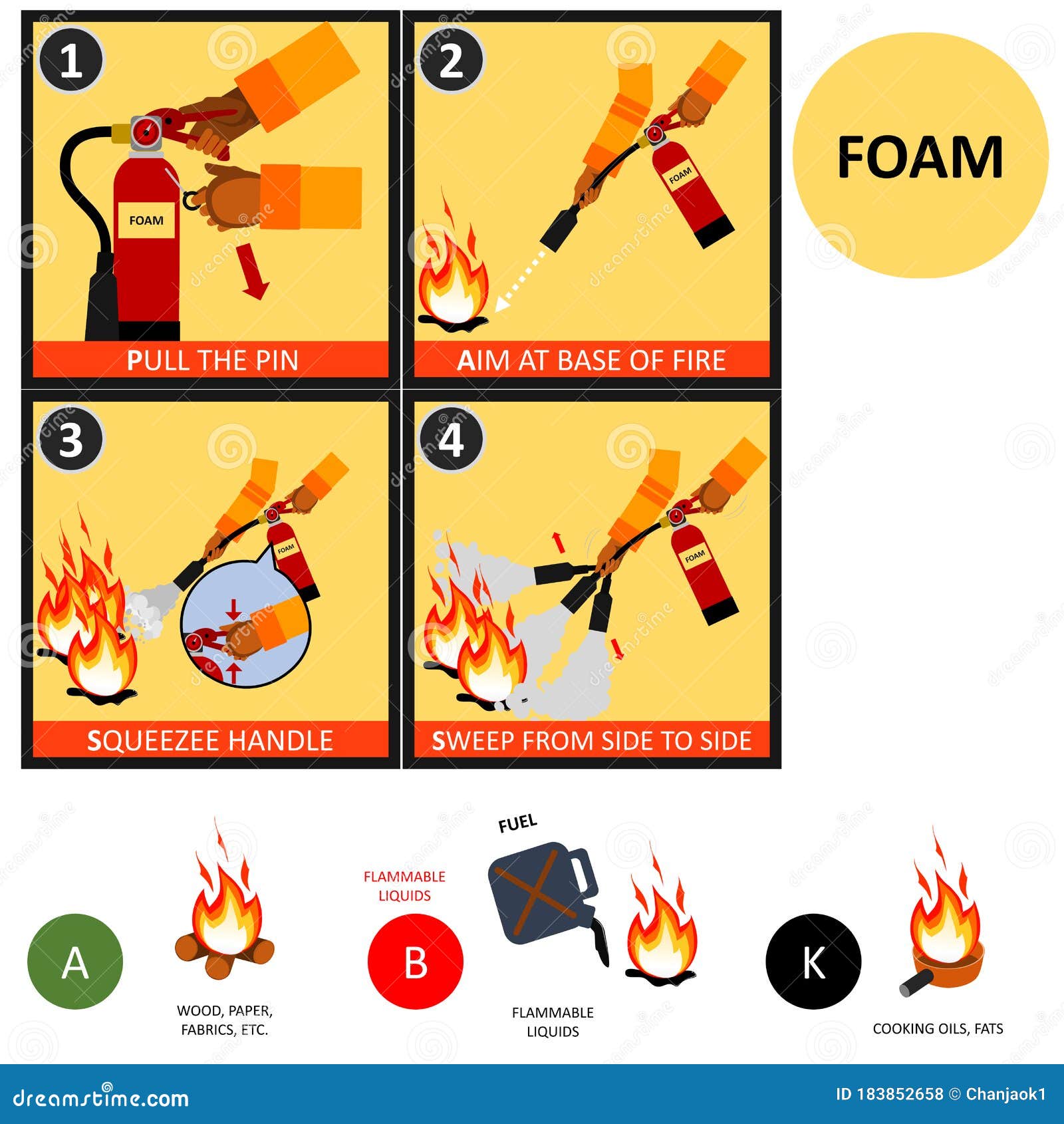 When To Use A Class D Fire Extinguisher? Safety Guidelines