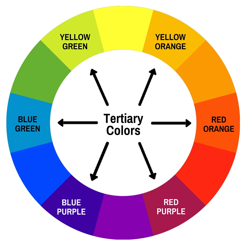 When To Use Tertiary Colors? A Creative Guide For Artists