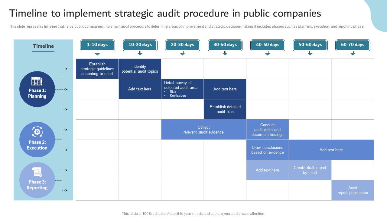 When Will Ut Austin Implement Audit Recommendations? A Timeline Guide