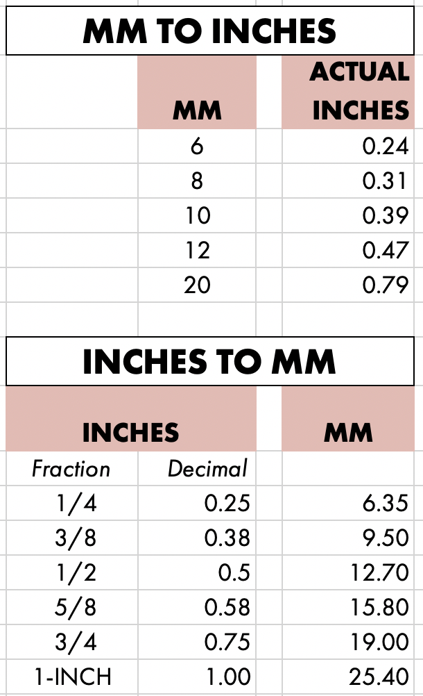 Why Can't I Convert 1 9/32 To Inches? A Simple Formula