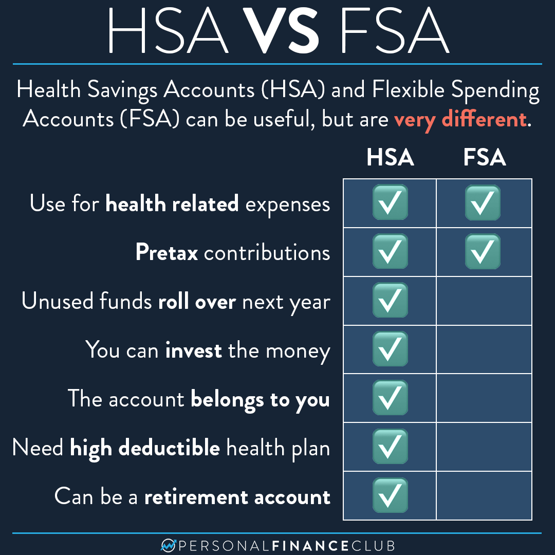 Why Choose An Fsa Or Hsa? The Ultimate Guide