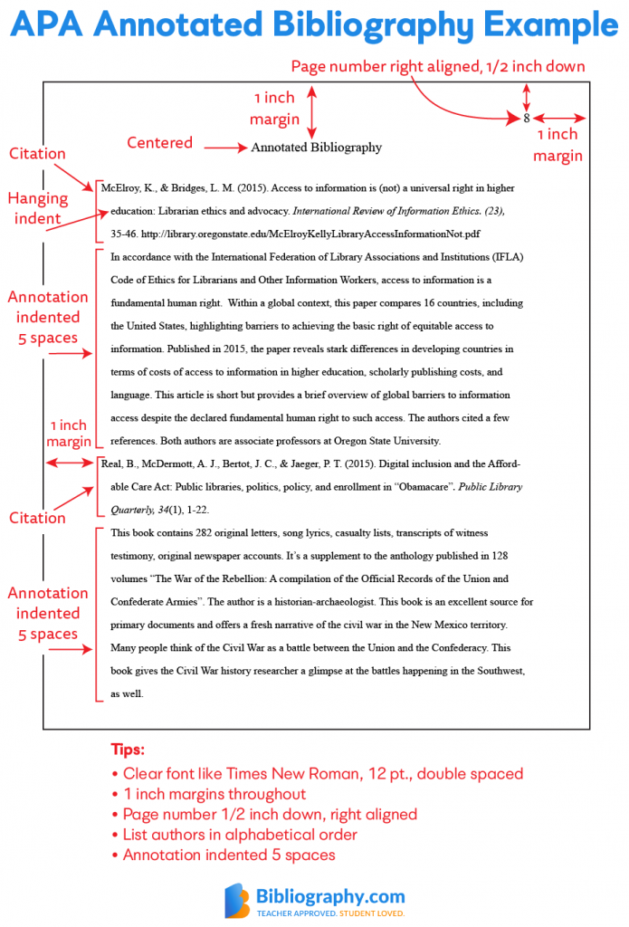 Why Create An Apa Annotated Bibliography? A Stepbystep Guide