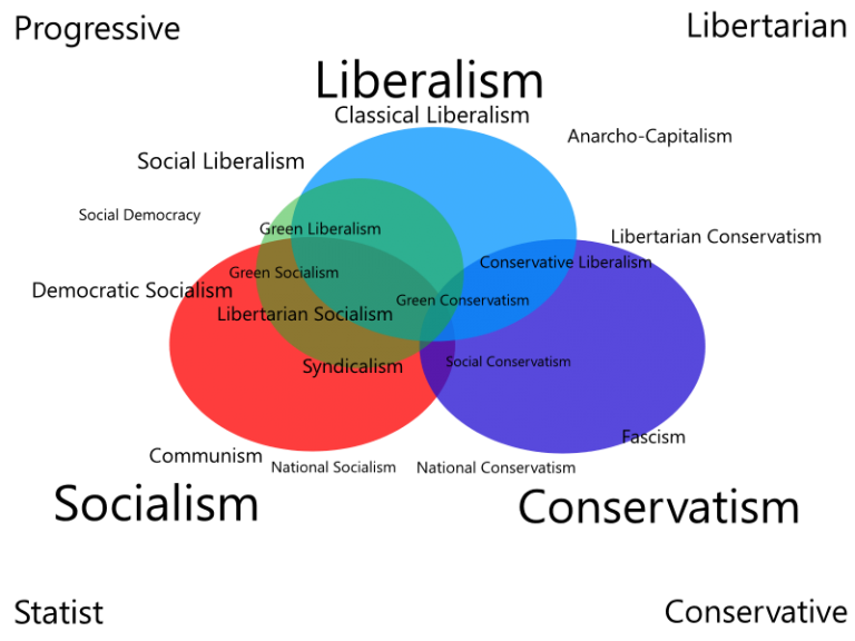 Why Do Political Ideologies Influence Voting? Unraveling The Impact