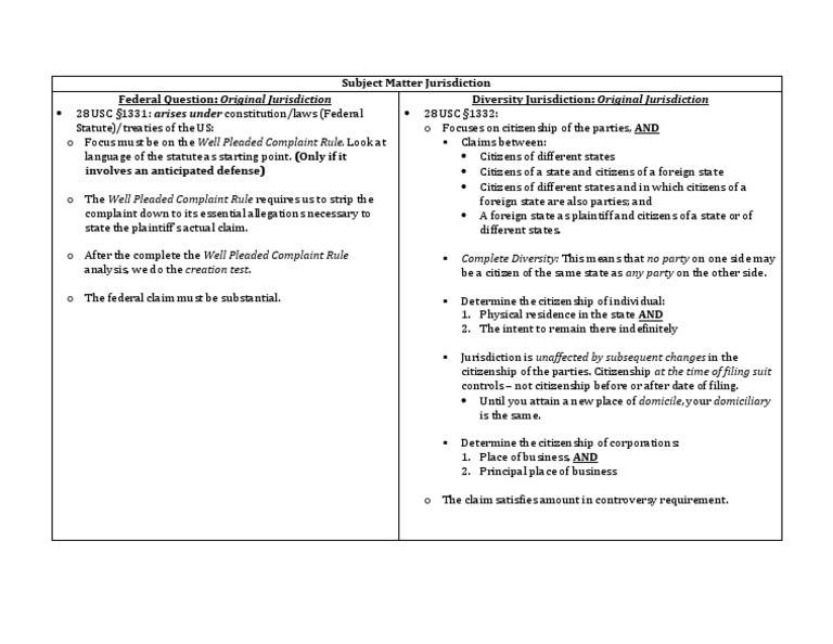 Why Master The Subject Matter Of Jurisdiction? A Comprehensive Guide