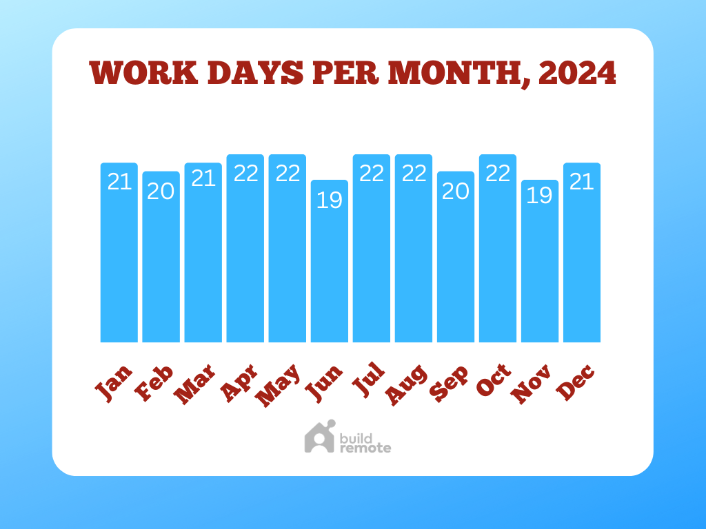 Working Days In 2024 By Month